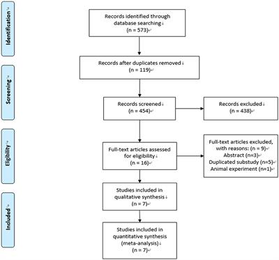 Empagliflozin in Patients With Heart Failure: A Systematic Review and Meta-Analysis of Randomized Controlled Trials